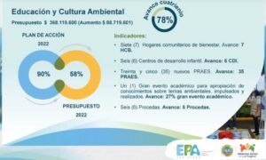 EPA Cartagena realiza audiencia de rendición de cuentas a la ciudadanía